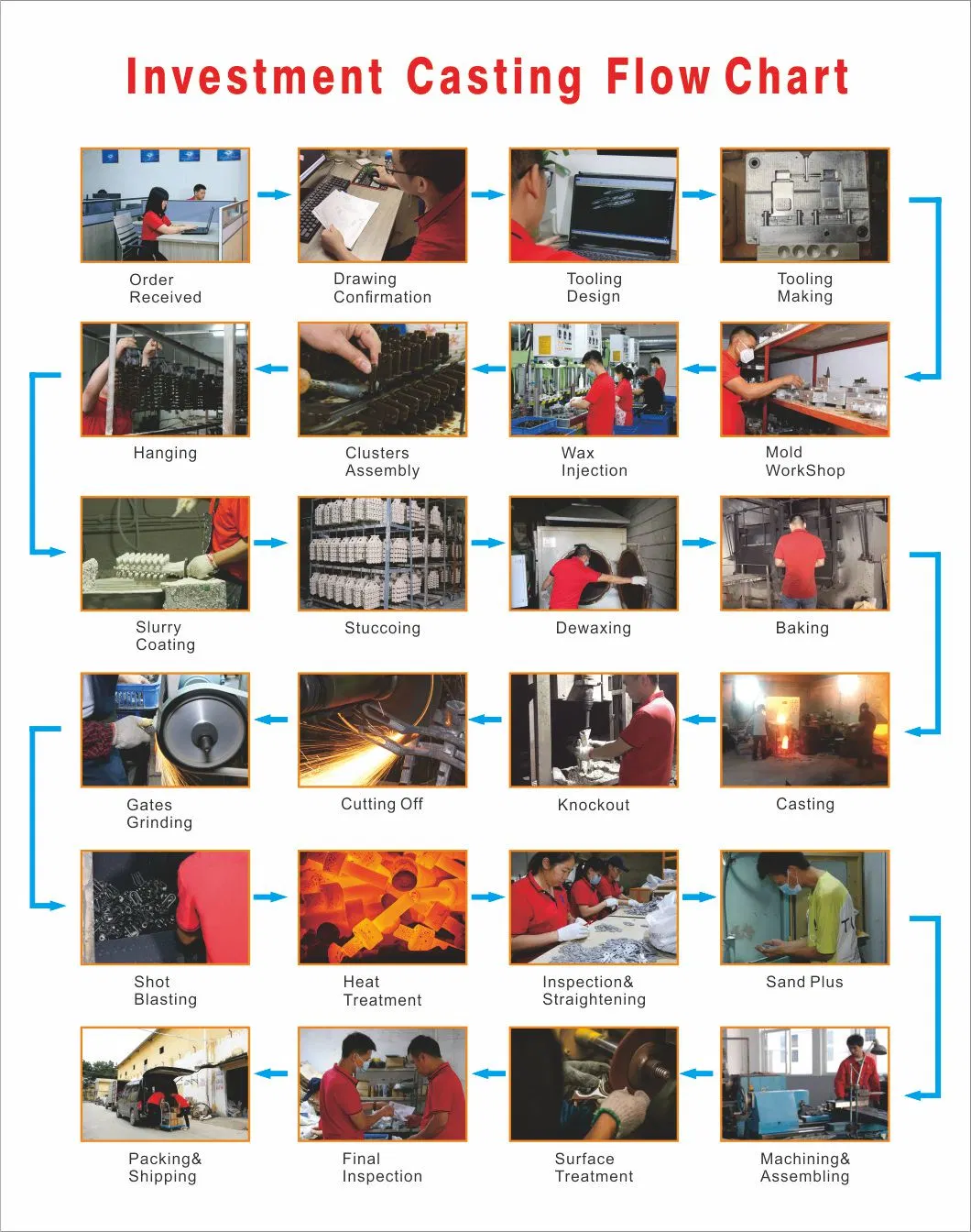 Precision Titanium Alloy Investment Casting